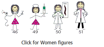 women figures